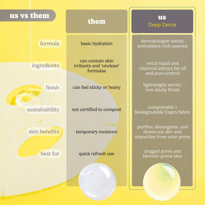 Deep Detox Pore Control Raw Juice Mask