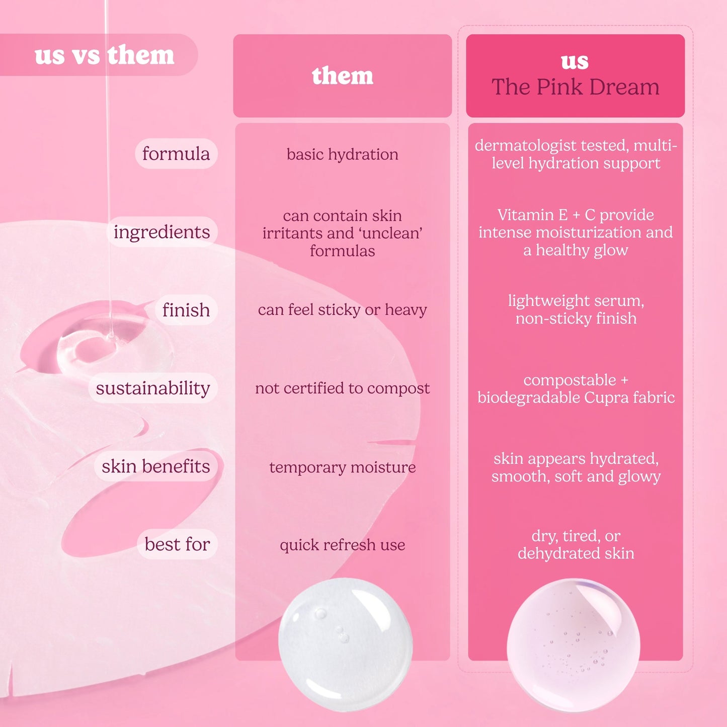 The Pink Dream Moisturizing Raw Juice Mask